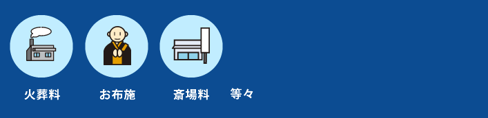 茨城県つくば市のお葬式　火葬料や宗教者様への謝礼等実費の追加費用内訳